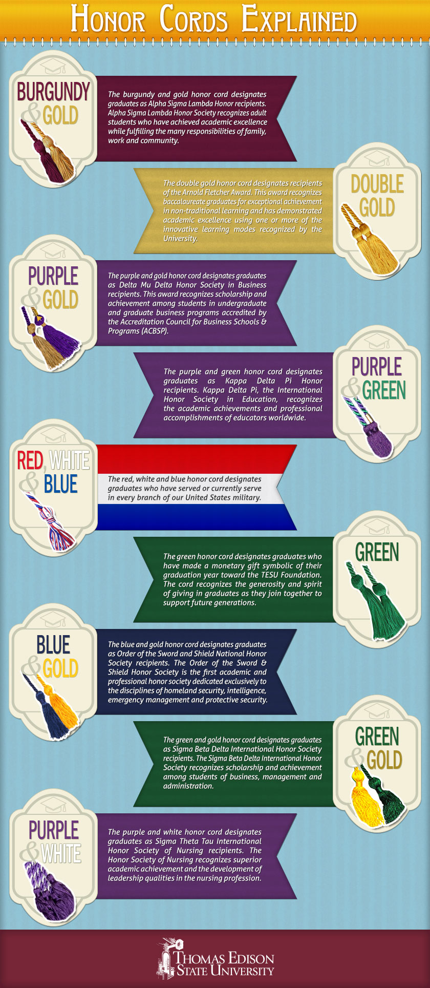 Honor cords explained (infographic)