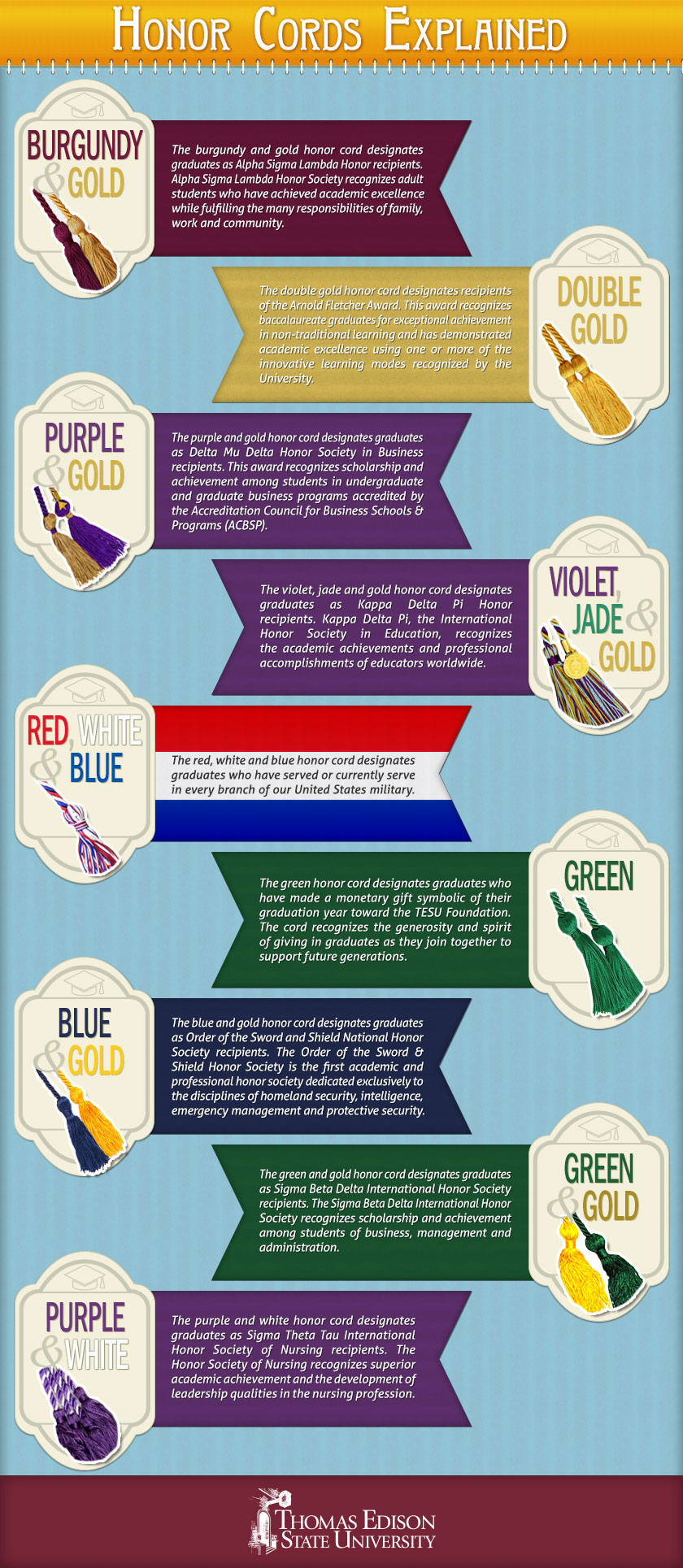 Honor cords explained (infographic)